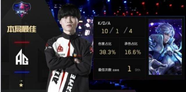 Jeorge 主宰比赛，将Nouns送入美洲RMR，战胜了 NRG